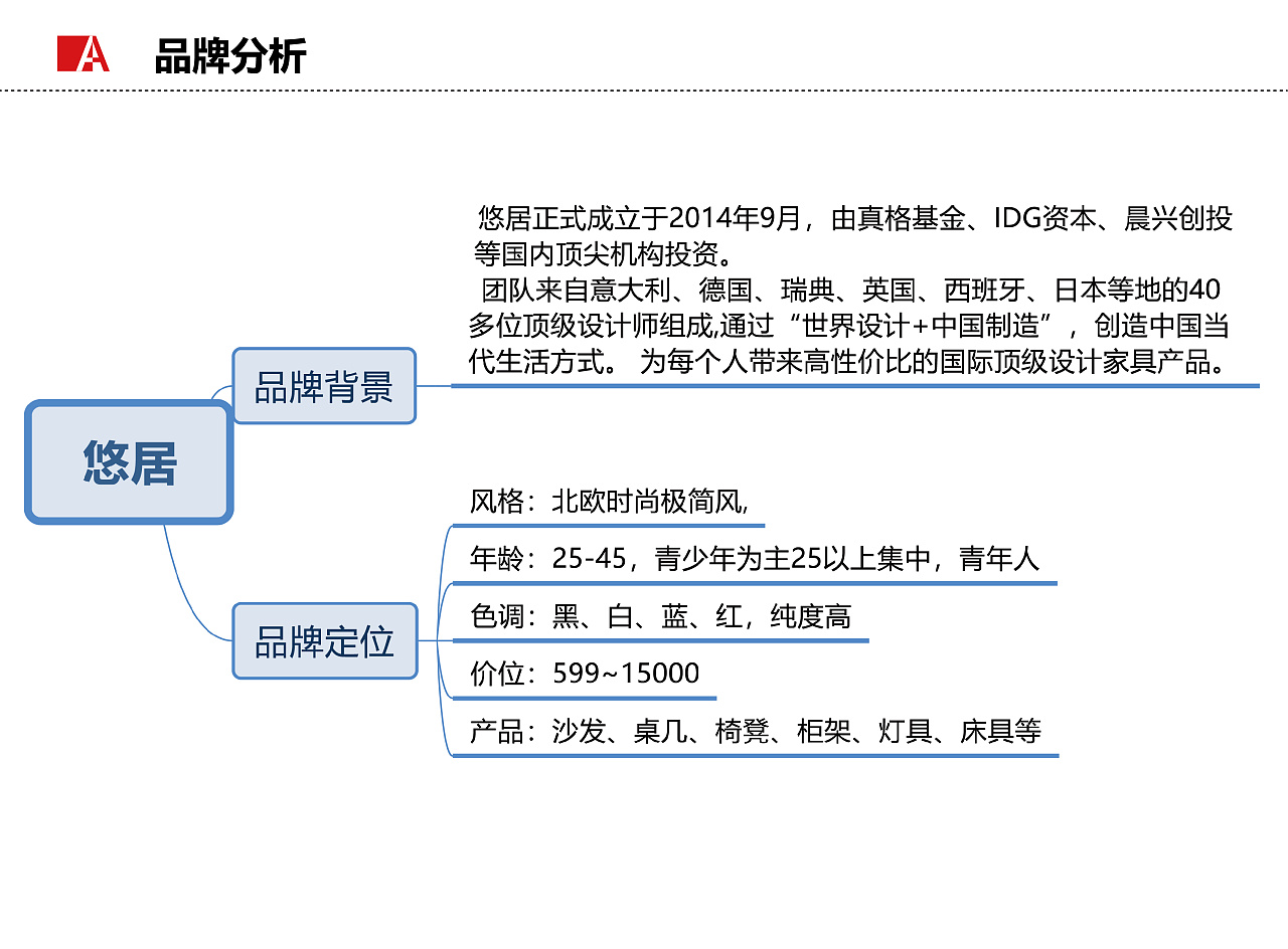 第一次做手册,思维导图属于虚构