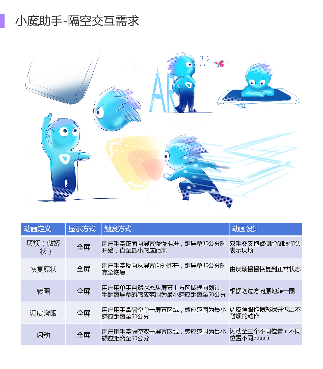超声波技术交互场景规划