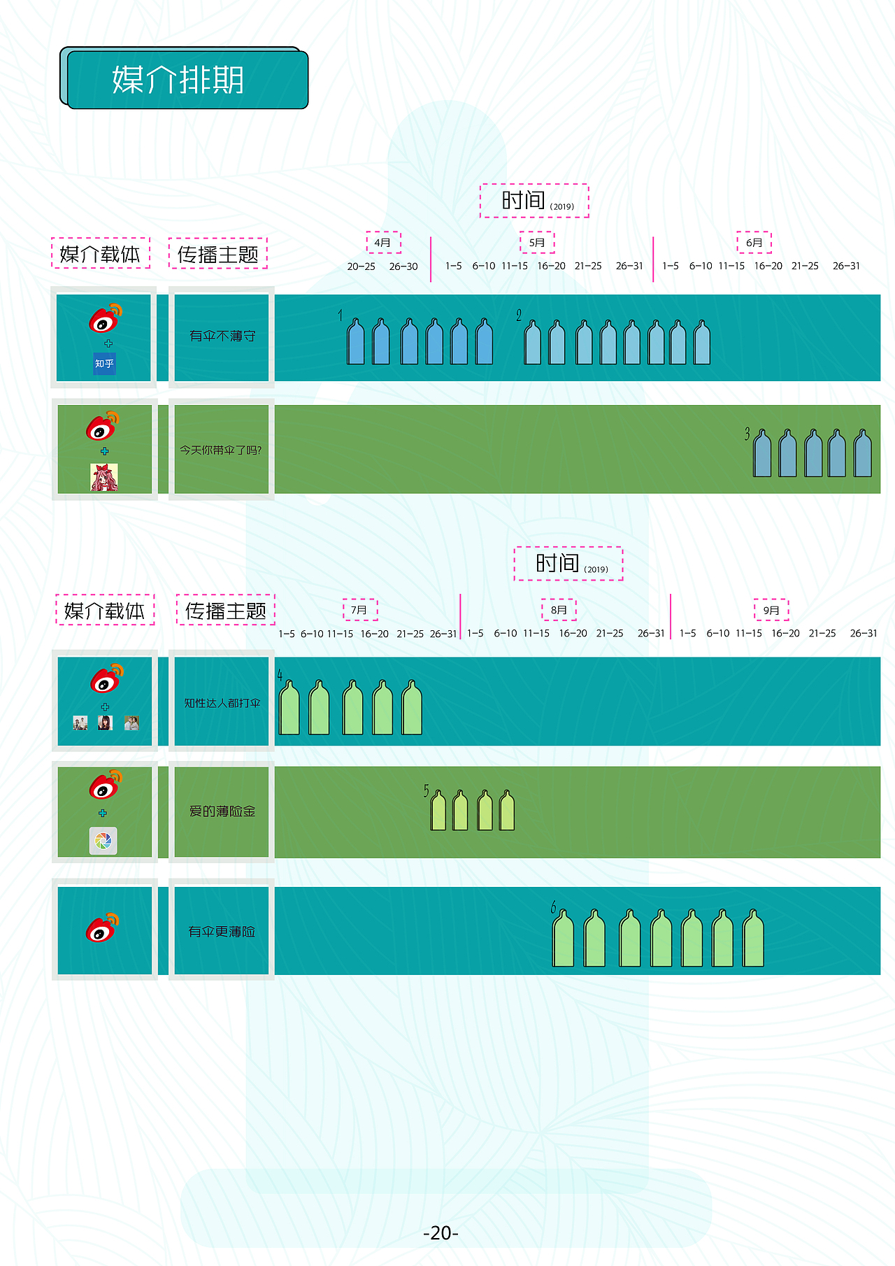 薄护伞-杜蕾斯营销策划案