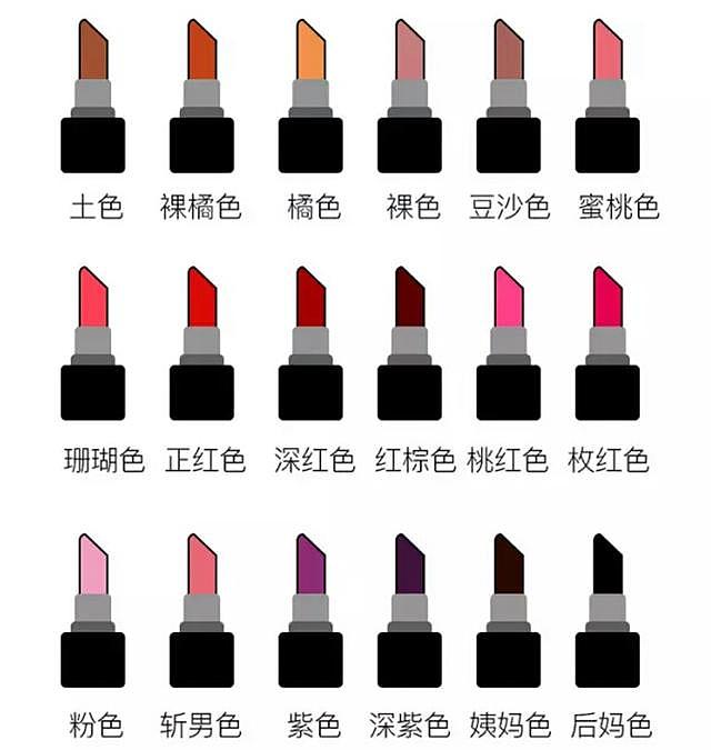 长得相同,形式却不一: