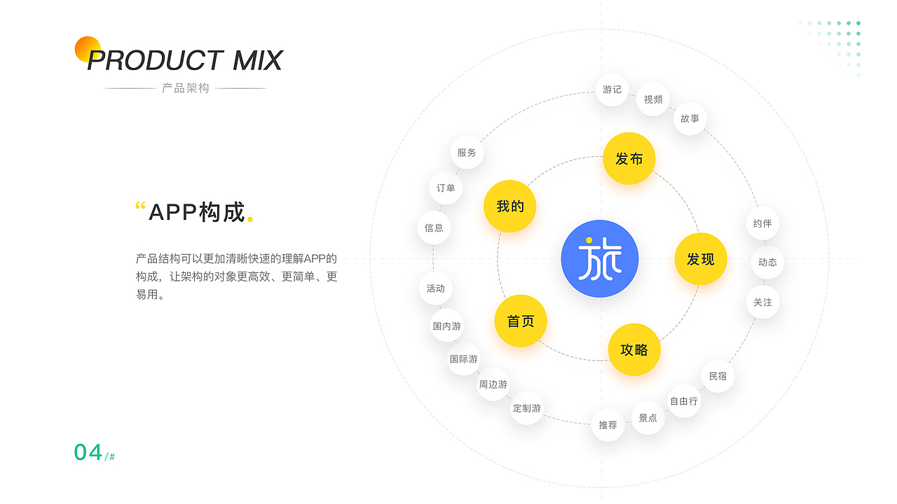 UI设计总结（图ZMjU5MDc2MTc2） - APP界面 - 站酷设计师设计师启明原创素材 - 站酷ZCOOL