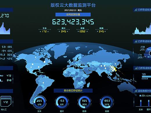大屏幕监测平台界面设计 UI设计科技感十足