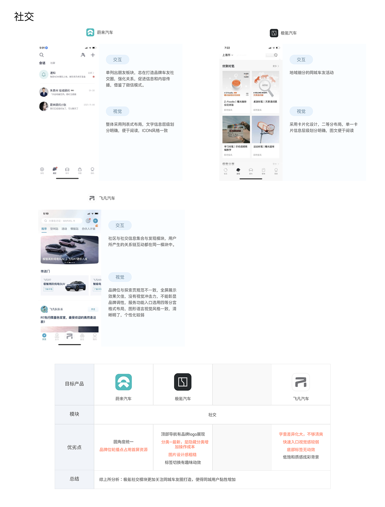 用户体验分析（图ZMjkzODU0MjY0） - APP界面 - 站酷设计师JOYE竹原创素材 - 站酷ZCOOL