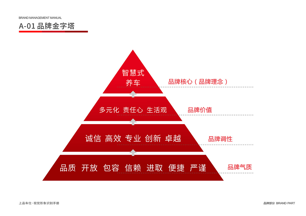 上品车仕VI手册