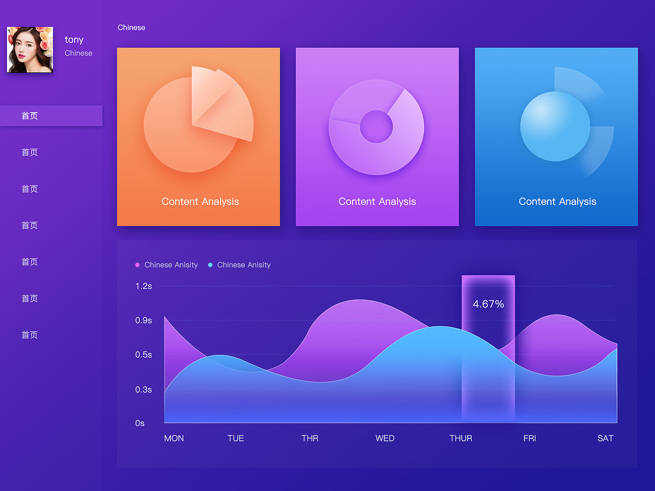 数据可视化大屏