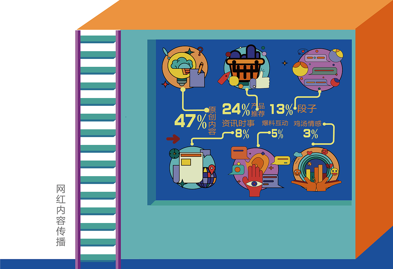 什么时候开始”网红“到”网红经济“了???