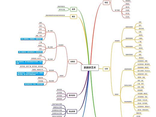 数字媒体艺术作业