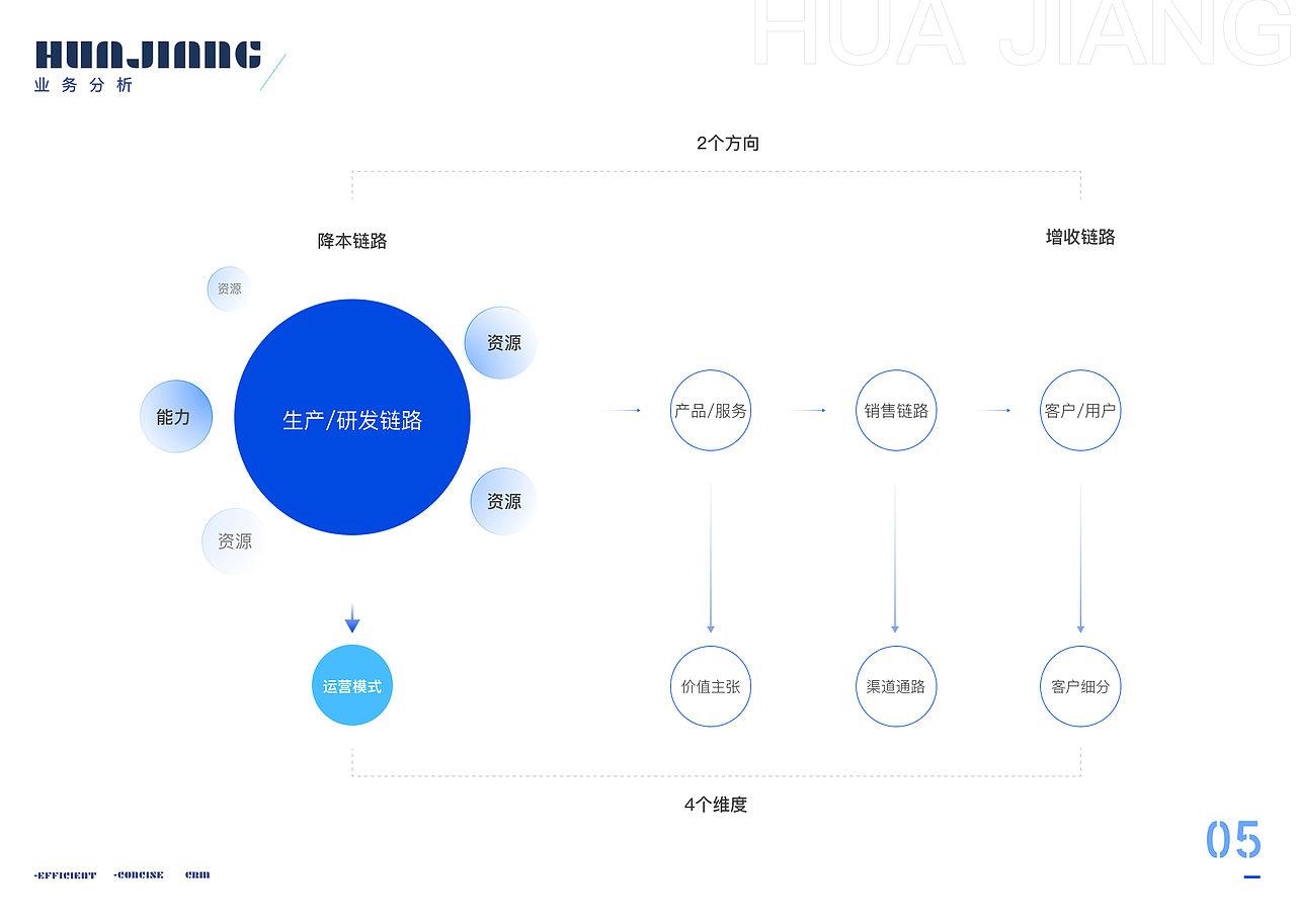 曙光科技CSAAS销售系统后台