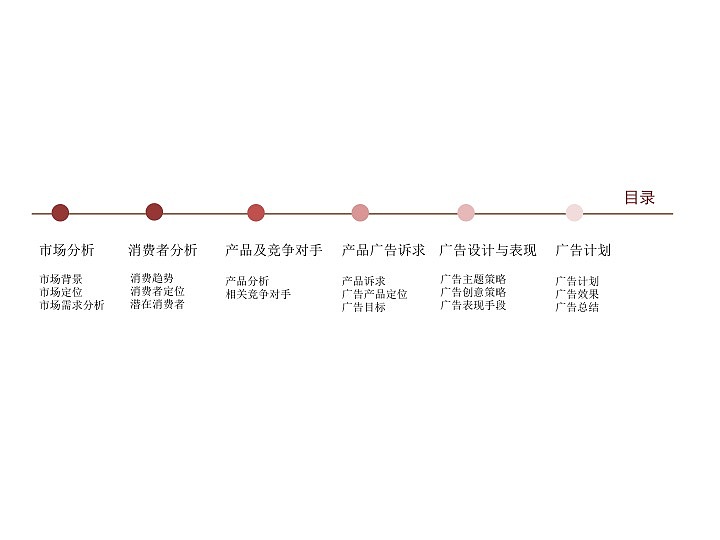 原麦山丘广告策划