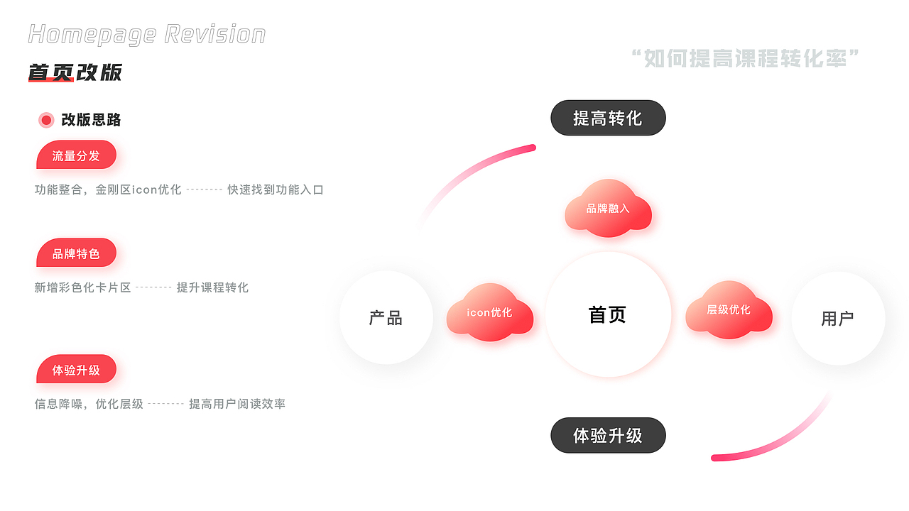 UI设计作品集（图ZMjY3NjkwNjcy） - APP界面 - 站酷设计师一只喜哈哈原创素材 - 站酷ZCOOL