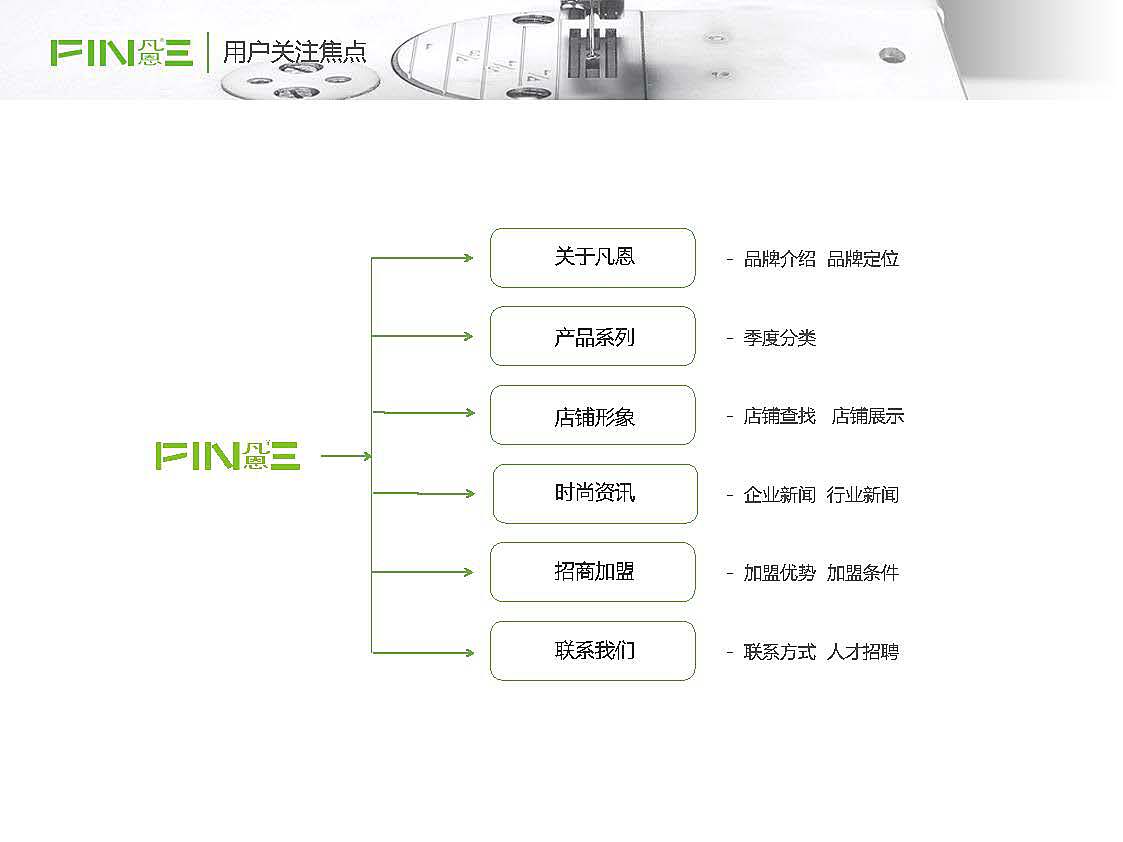 企业站改版方案