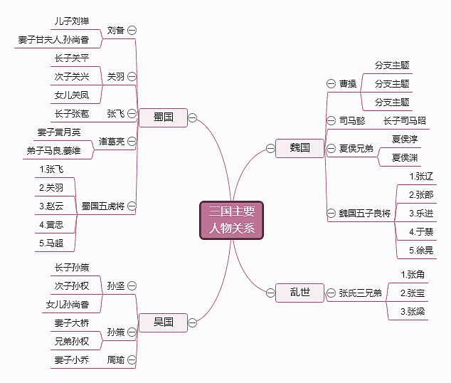 三国演义人物关系导图迅捷画图