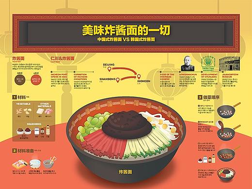 2019_05_美味炸酱面的一切_BLACK BEAN NOODLES