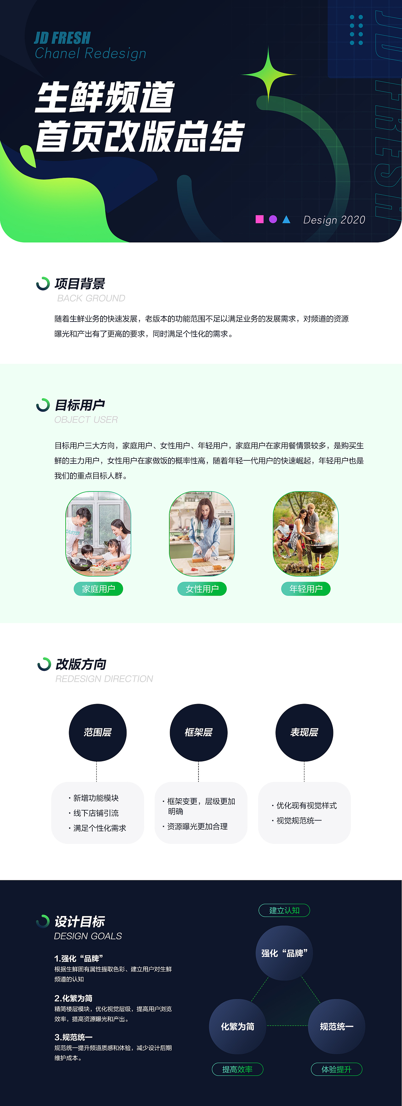 京东生鲜首页改版（图ZMjYwNjYyMzEy） - APP界面 - 站酷设计师L_Stephanie原创素材 - 站酷ZCOOL