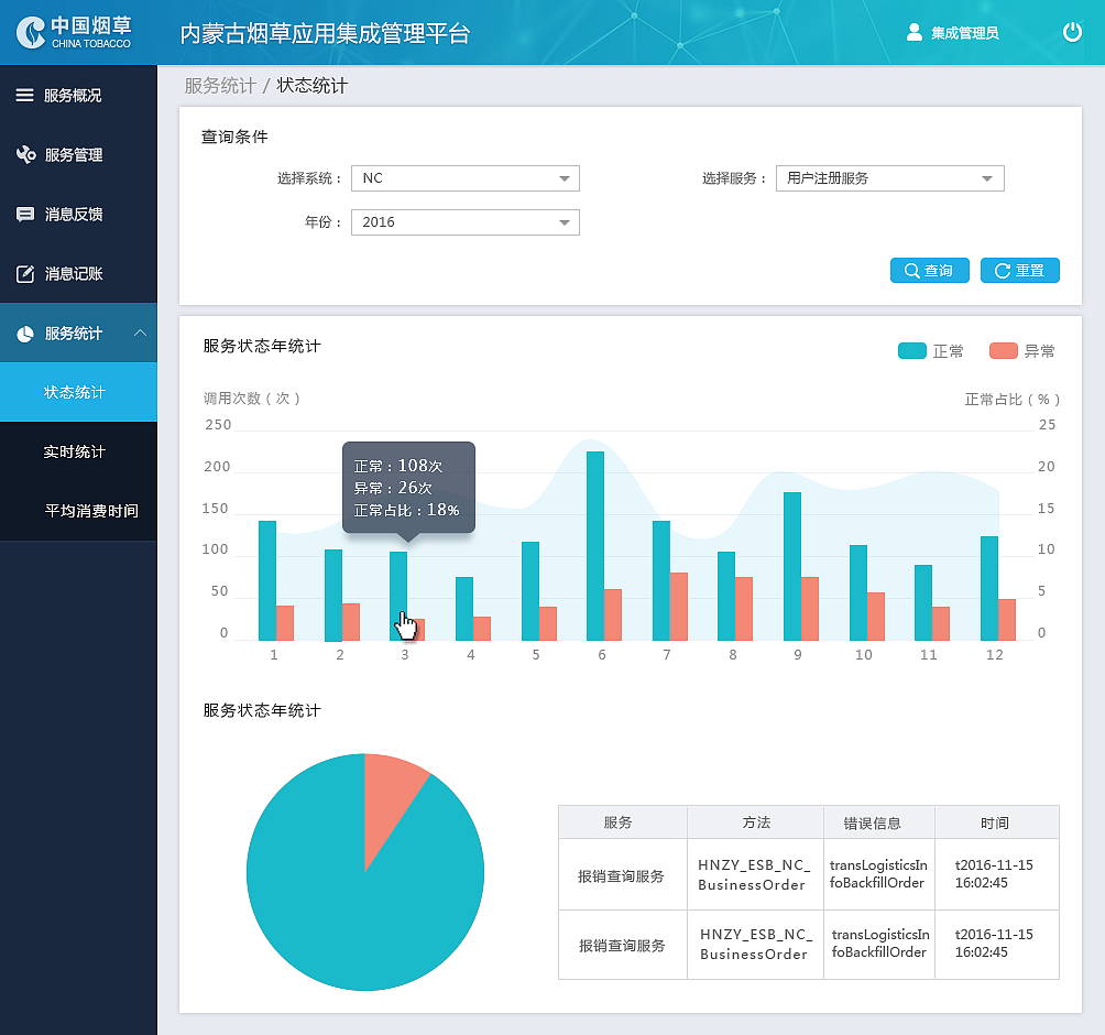数据可视化 管理系统|ui|软件界面|花儿歪 - 原创作品 - 站酷 (zcool)