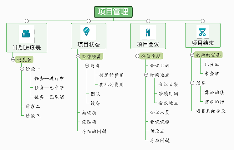 项目管理树状组织结构图--迅捷画图（图ZMTgwNjEwNjE2） - 其他平面 - 站酷设计师思维导图模板原创素材 - 站酷ZCOOL