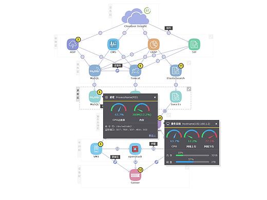 2017-futong拓扑设计02