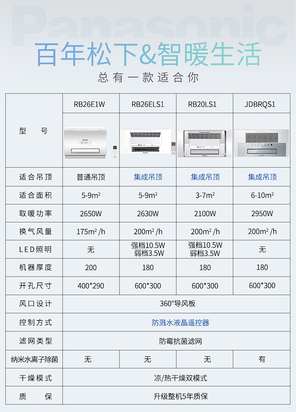 2020松下部分产品活动页