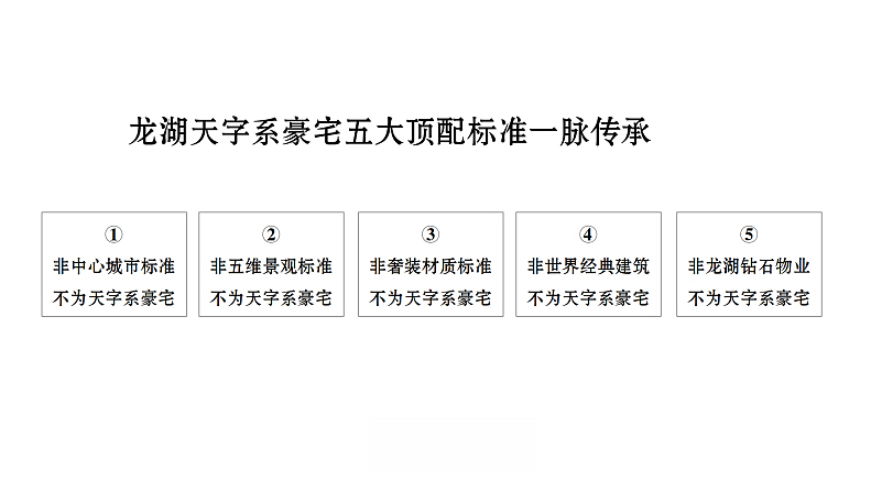 2021青岛龙湖石雀滩(别墅 豪宅)项目广告推广提案-147P（图ZMzIzMTE3ODky） - 文案/策划 - 站酷设计师精英策划圈原创素材 - 站酷ZCOOL