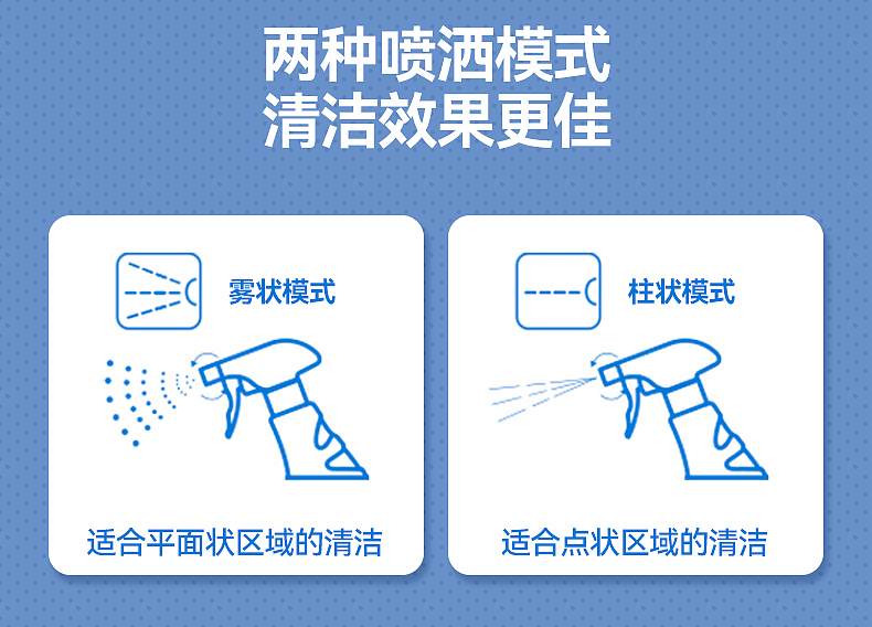 【汽车清洗剂】详情案例（图ZMjU5ODM4MDM2） - 产品摄影 - 站酷设计师一只猩猩电商视觉原创素材 - 站酷ZCOOL