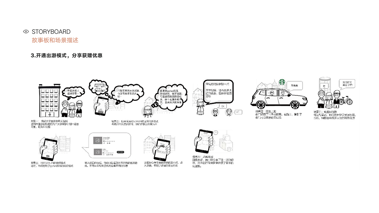 共享汽车行业GOFUN体验流程优化