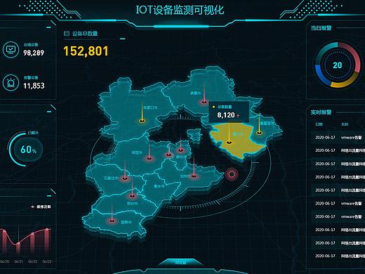 设备监测可视化