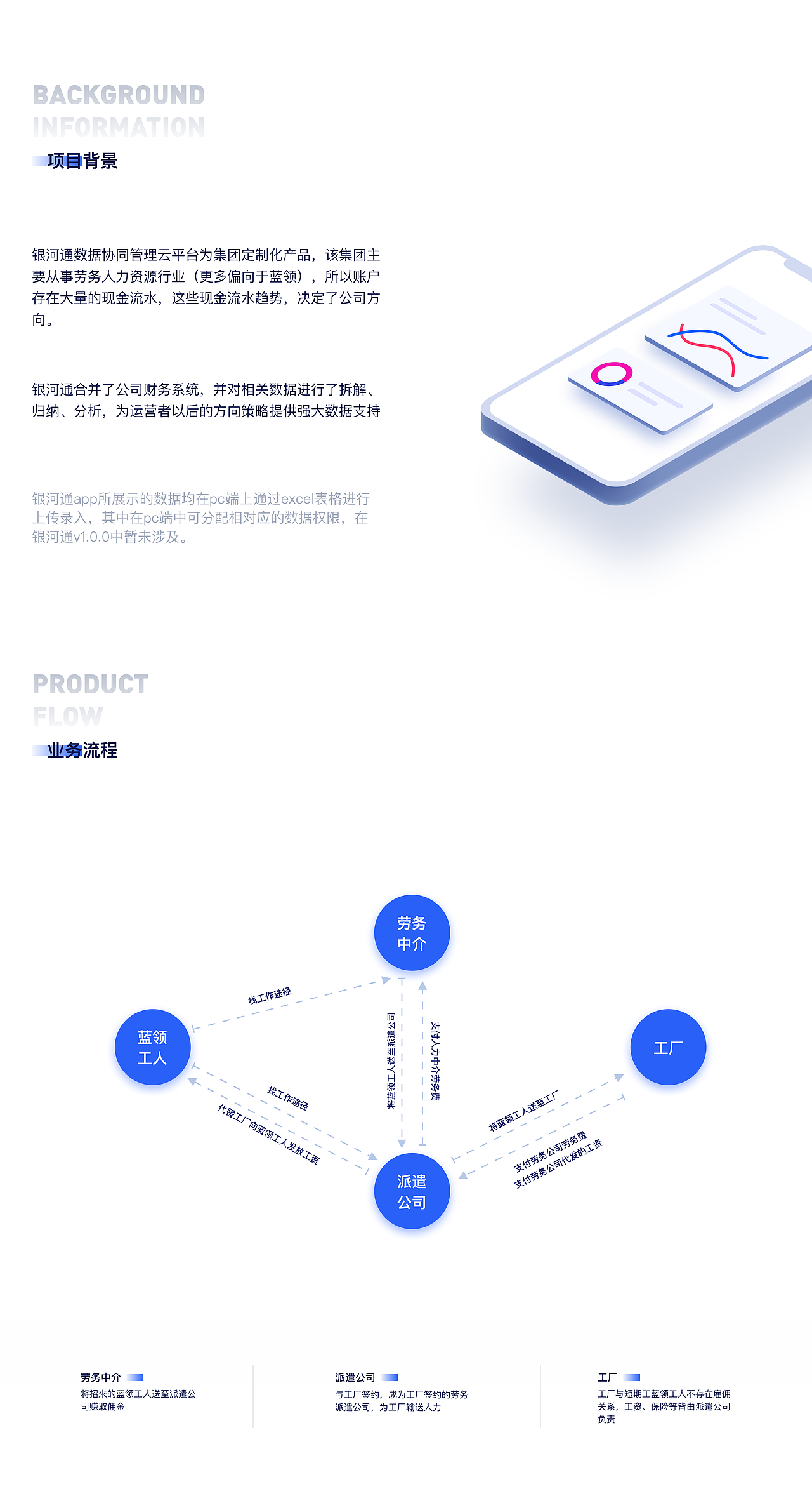 银河通-数据协作管理云平台v1.0.0(项目复盘)