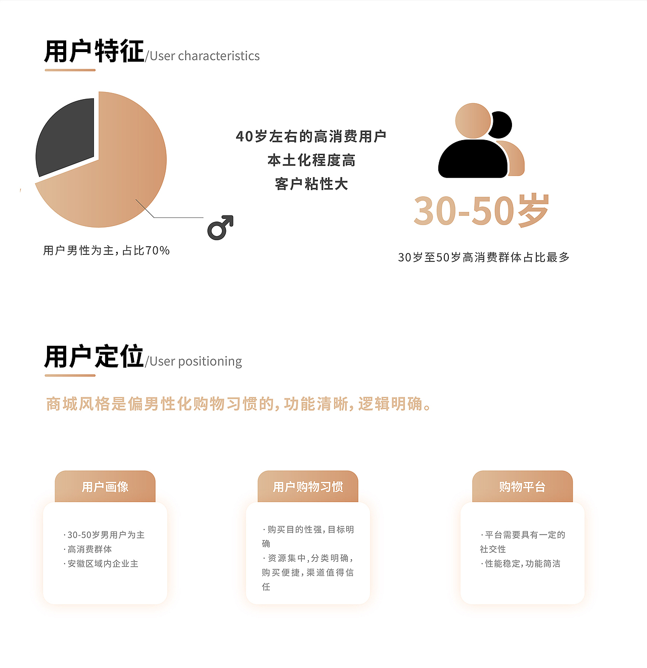 百度星动时刻微商城设计（图ZMjQ2NjAzMTQ4） - 移动端网页 - 站酷设计师风四里原创素材 - 站酷ZCOOL