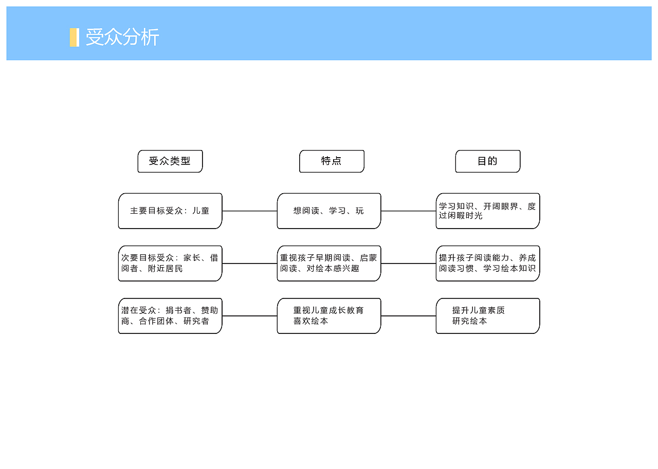 #2020青春答卷#毛毛虫儿童绘本体验馆（图ZMjEyNTQzMjgw） - 展陈设计 - 站酷设计师星star原创素材 - 站酷ZCOOL
