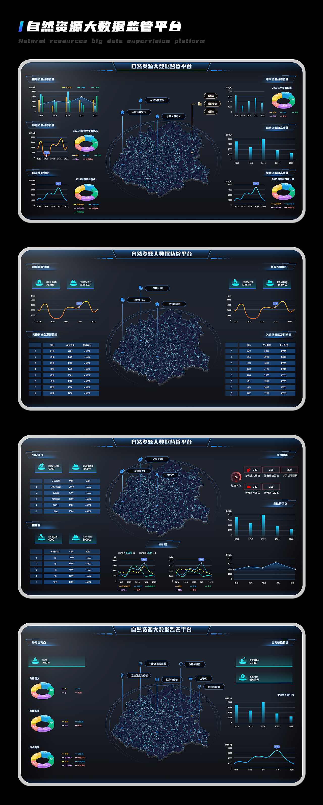 自然资源管理可视化大屏|ui|app界面|槐阳设计forest - 原创作品