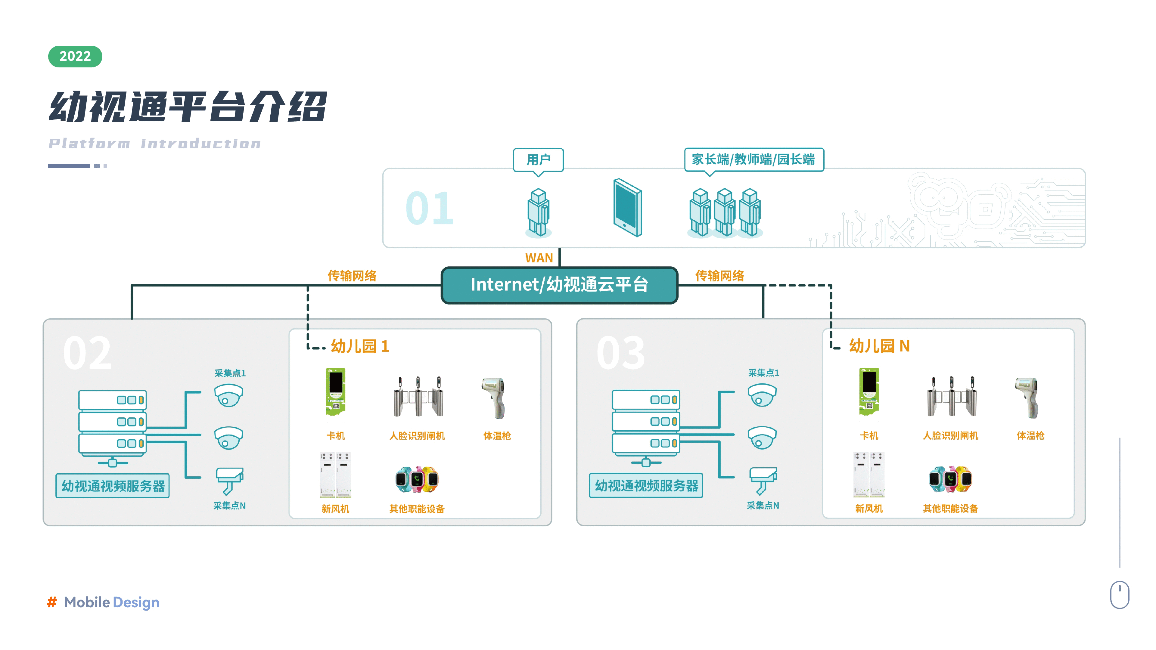 2021-2022个人作品集（图ZMjk1MjA0NDc2） - APP界面 - 站酷设计师武蕴皆空原创素材 - 站酷ZCOOL