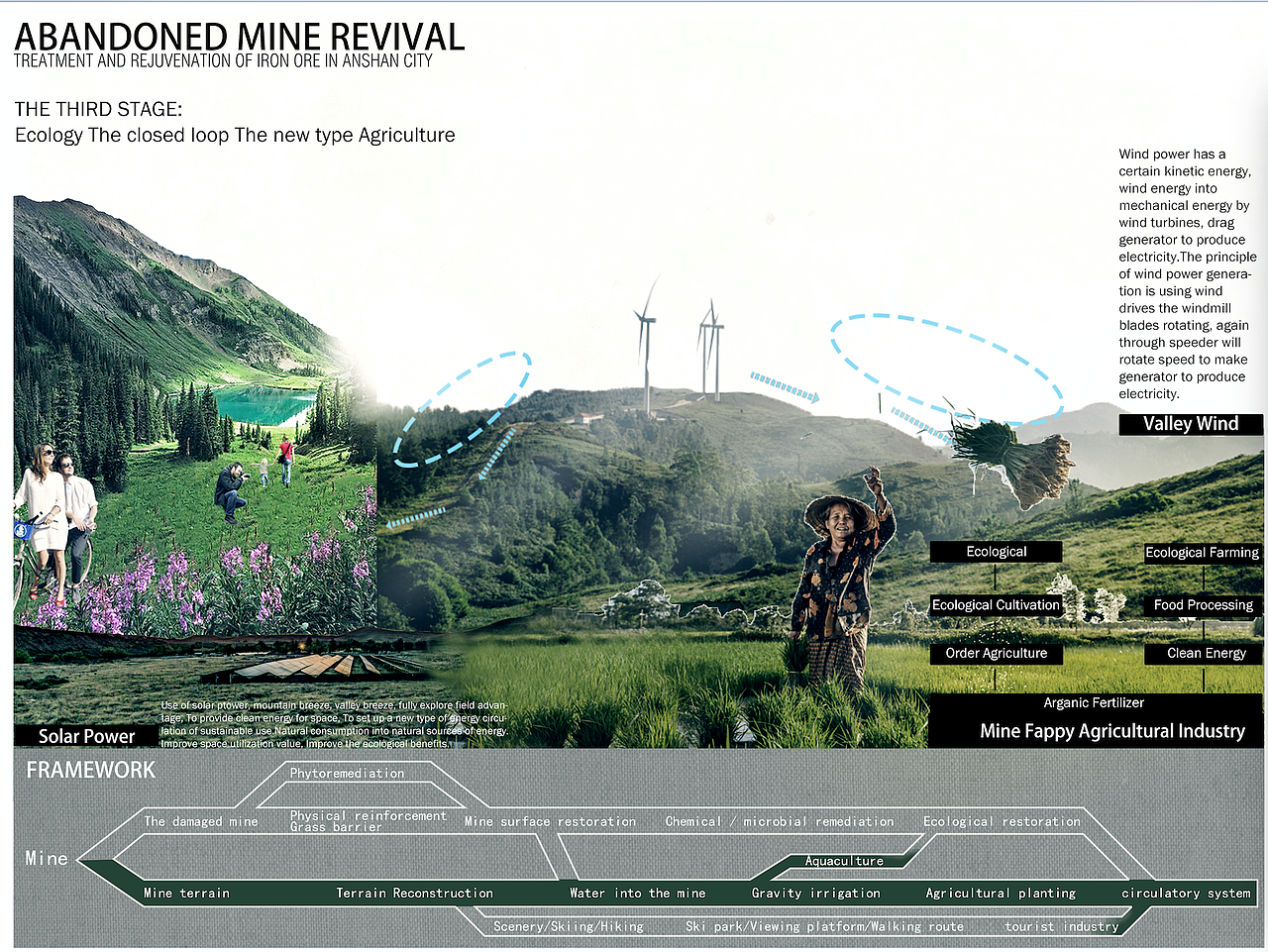 矿坑复兴（图ZNzU4MjM2ODg=） - 景观设计 - 站酷设计师杨咩咩2原创素材 - 站酷ZCOOL