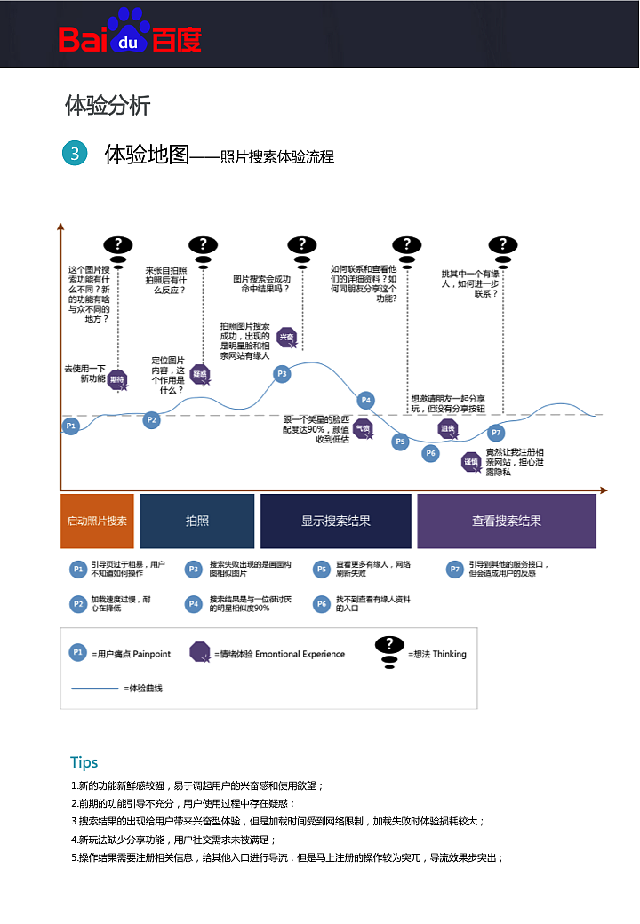 手機(jī)百度體驗(yàn)報告（圖ZMjkxMjYyNzI=） - 其他UI - 站酷設(shè)計(jì)師夏米夏天原創(chuàng)素材 - 站酷ZCOOL