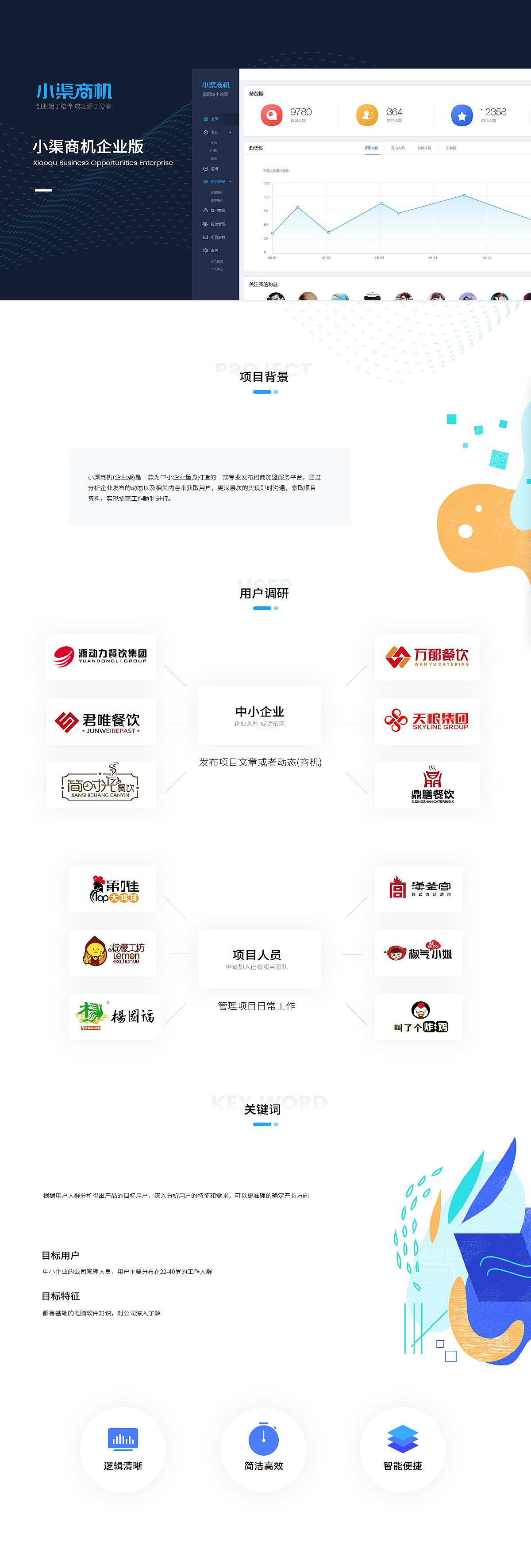 小渠商机企业版后台（图ZMTgzNzQ5OTI0） - 其他网页 - 站酷设计师寒风后的秋原创素材 - 站酷ZCOOL