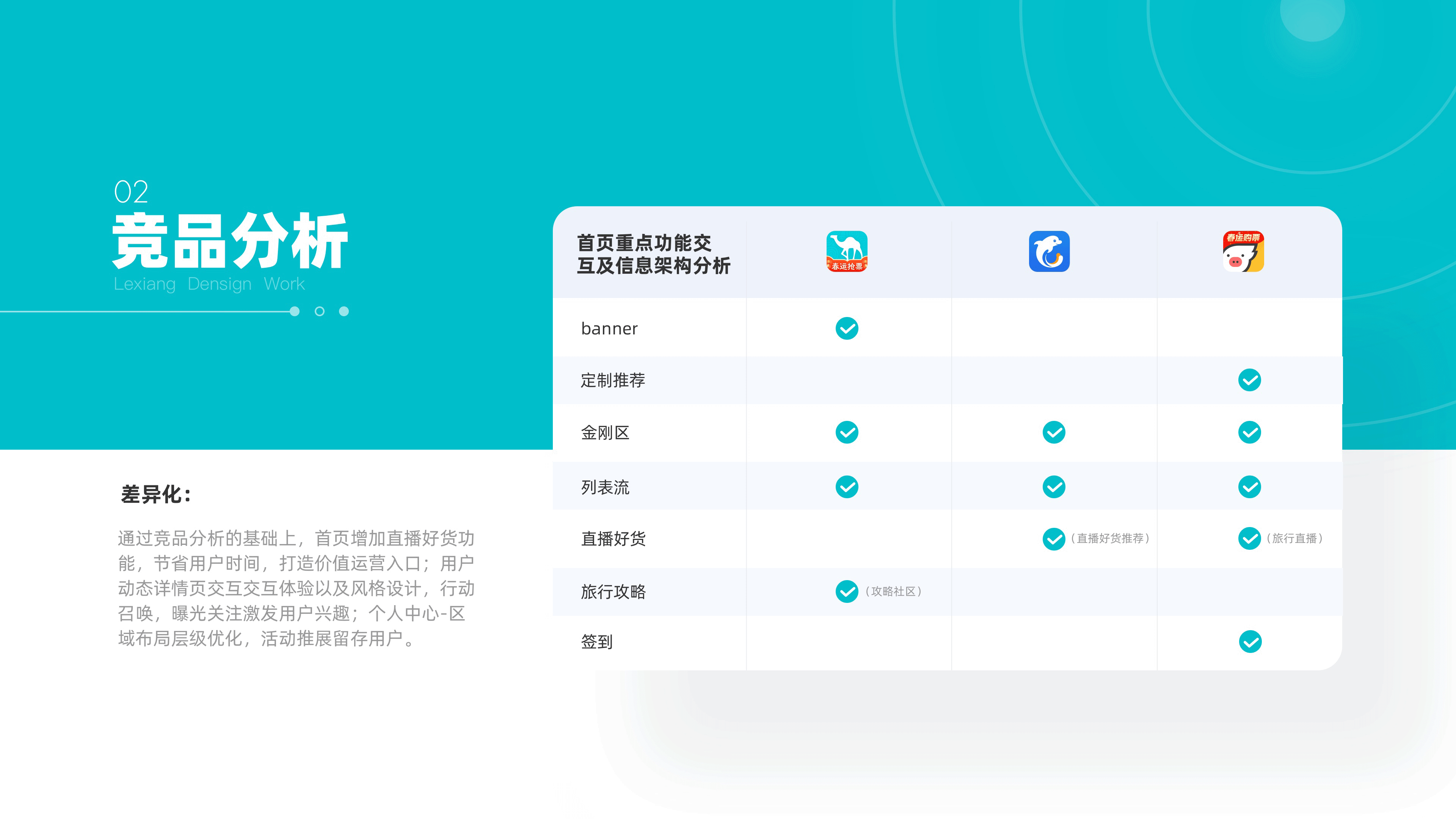 2021作品集（图ZMjUxNjM5NTc2） - APP界面 - 站酷设计师圆圆v原创素材 - 站酷ZCOOL