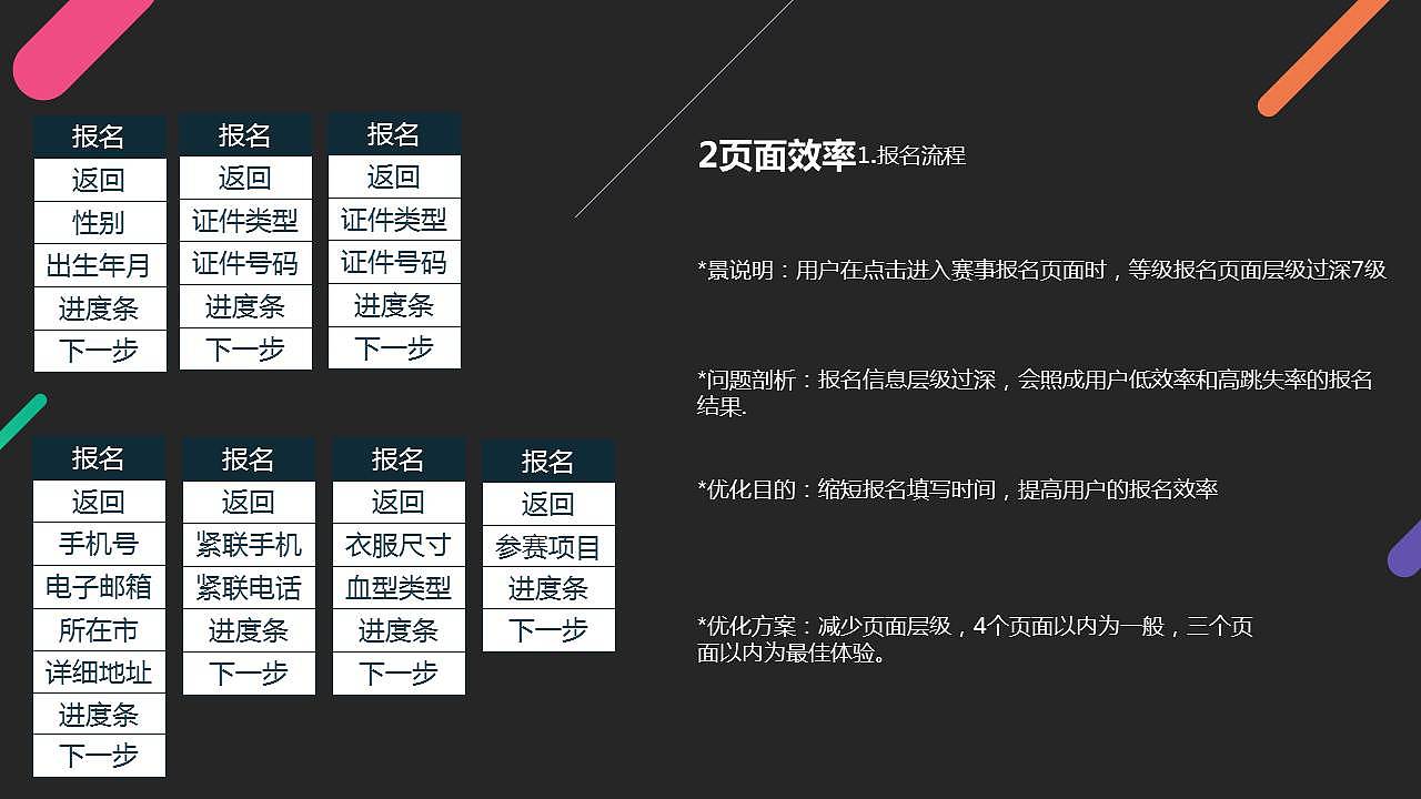 悦马产品分析+产品体验优化方案（图ZNzM0MzE1NDA=） - 交互/UE - 站酷设计师huangjian131原创素材 - 站酷ZCOOL