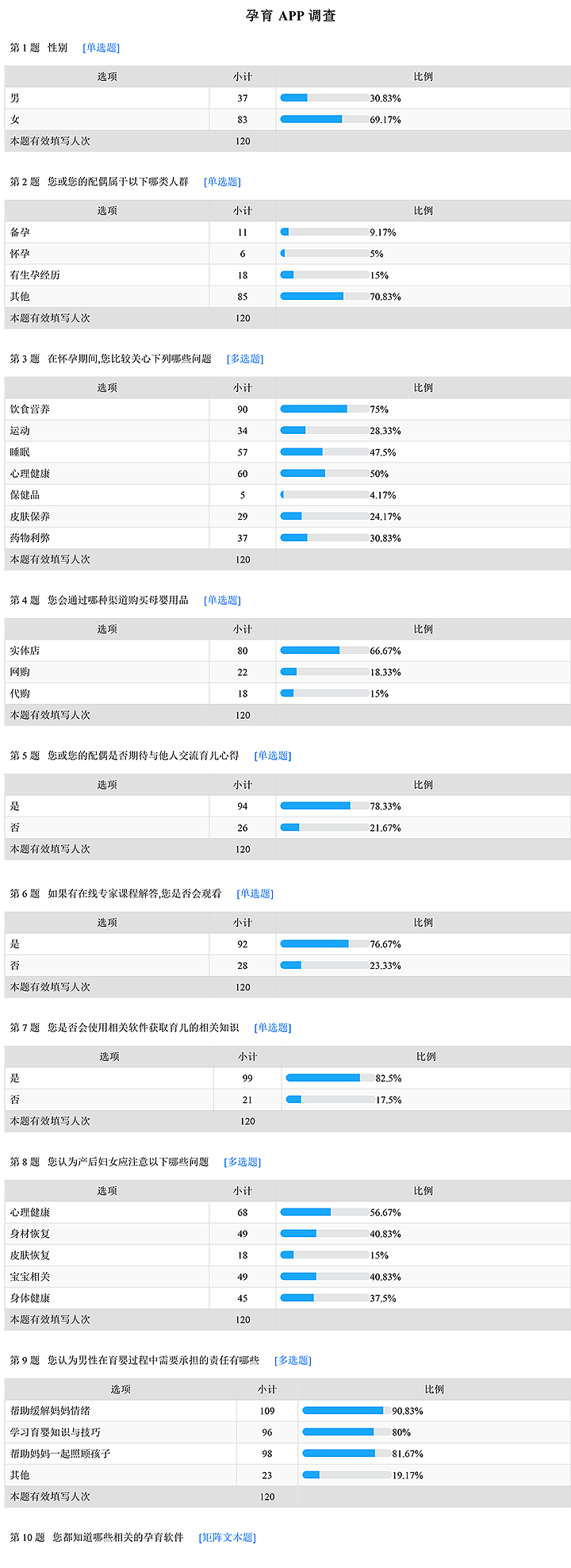 育婴APP（图ZMTM3NTE3Mzgw） - APP界面 - 站酷设计师青柠小可乐原创素材 - 站酷ZCOOL