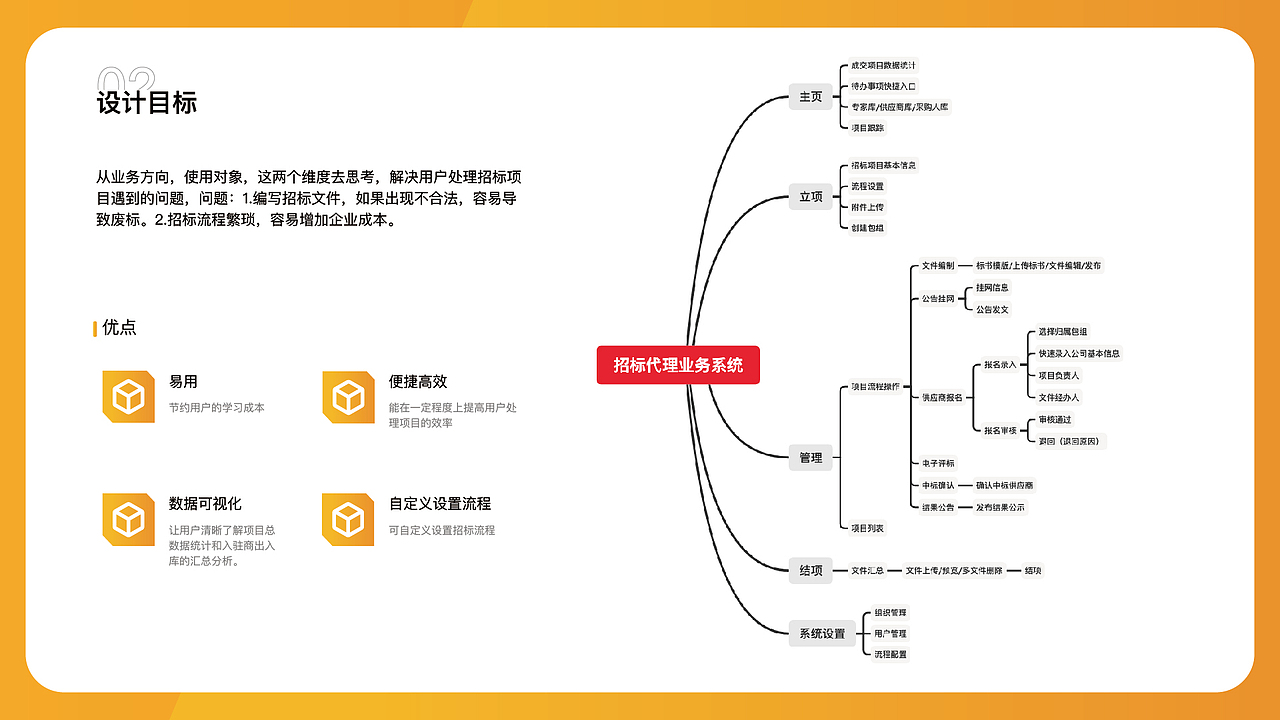 招标代理业务系统（图ZMjYwOTA3MjM2） - 其他UI - 站酷设计师Kitty酱oo原创素材 - 站酷ZCOOL