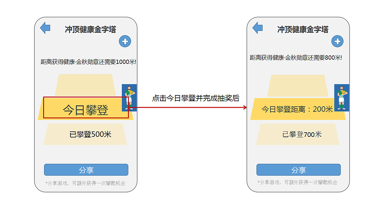 平安金管家-十月登高游戏