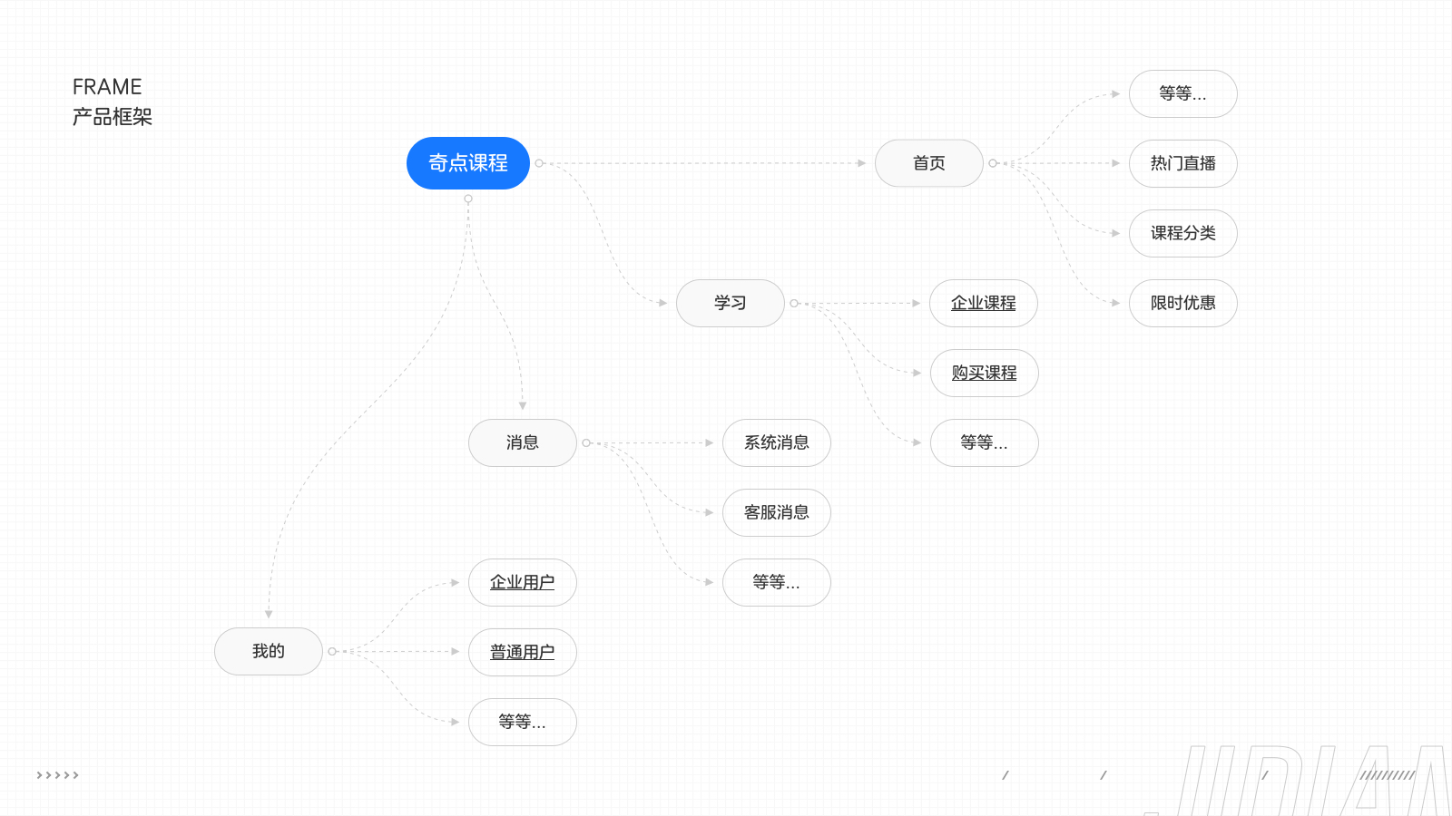 JIDIAN APPDESIGN(图ZMjU1ODgwMzA4) - APP界面 - 站酷设计师陈出杰作原创素材 - 站酷ZCOOL