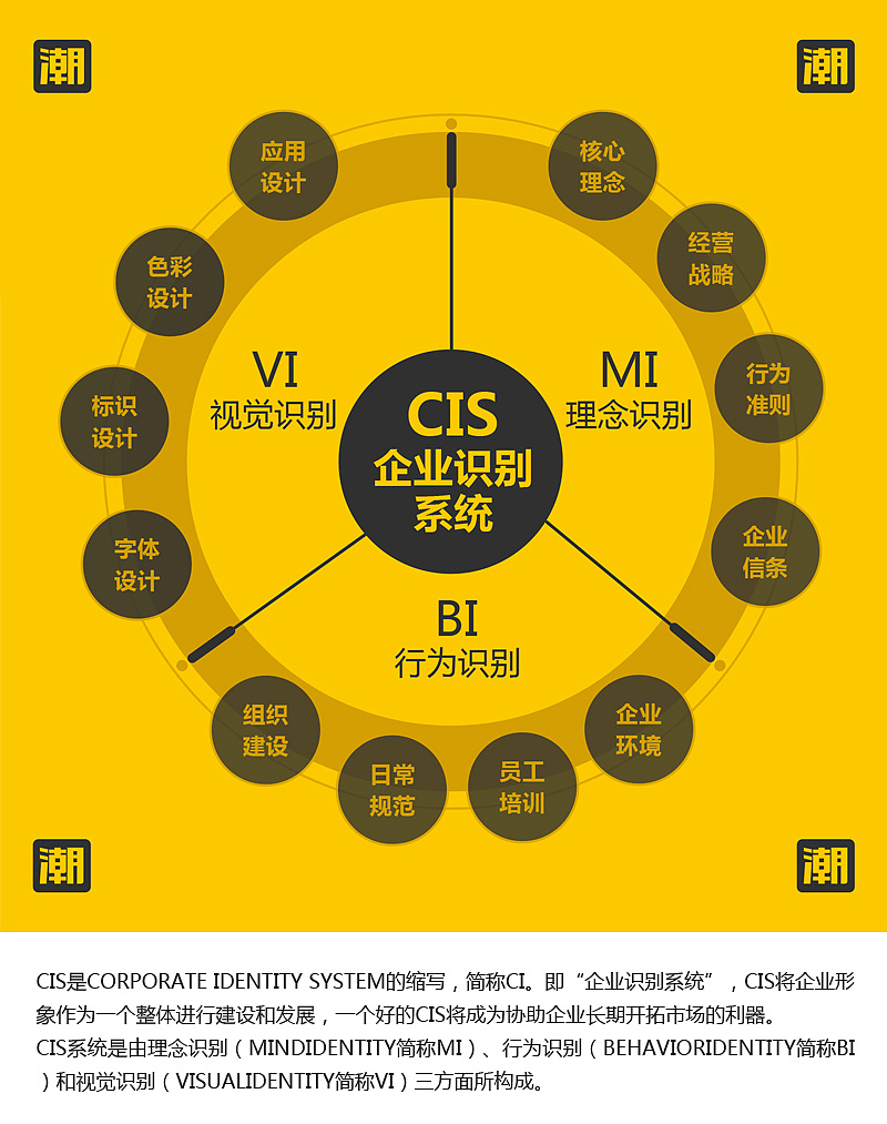 潮品牌设计-关于cis服务