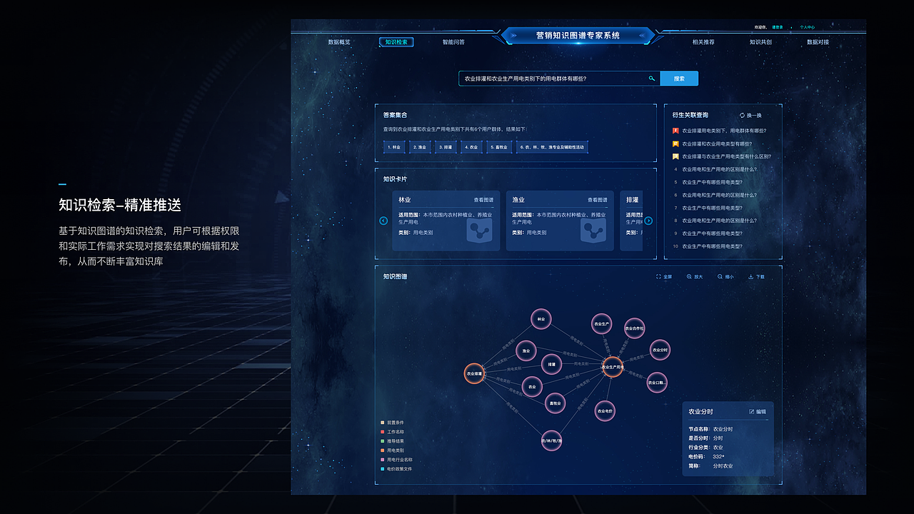 营销知识图谱专家系统（图ZMzM4MDE0MDU2） - 其他UI - 站酷设计师阿尚o原创素材 - 站酷ZCOOL