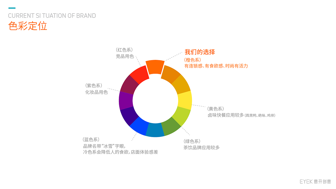 冰雪时光5.0品牌升级