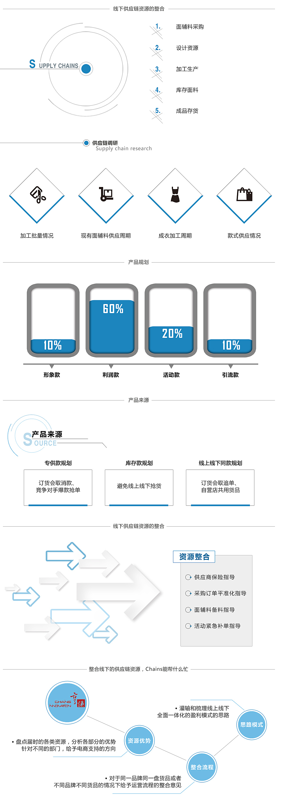 ----------------------------页面1-------------------------------