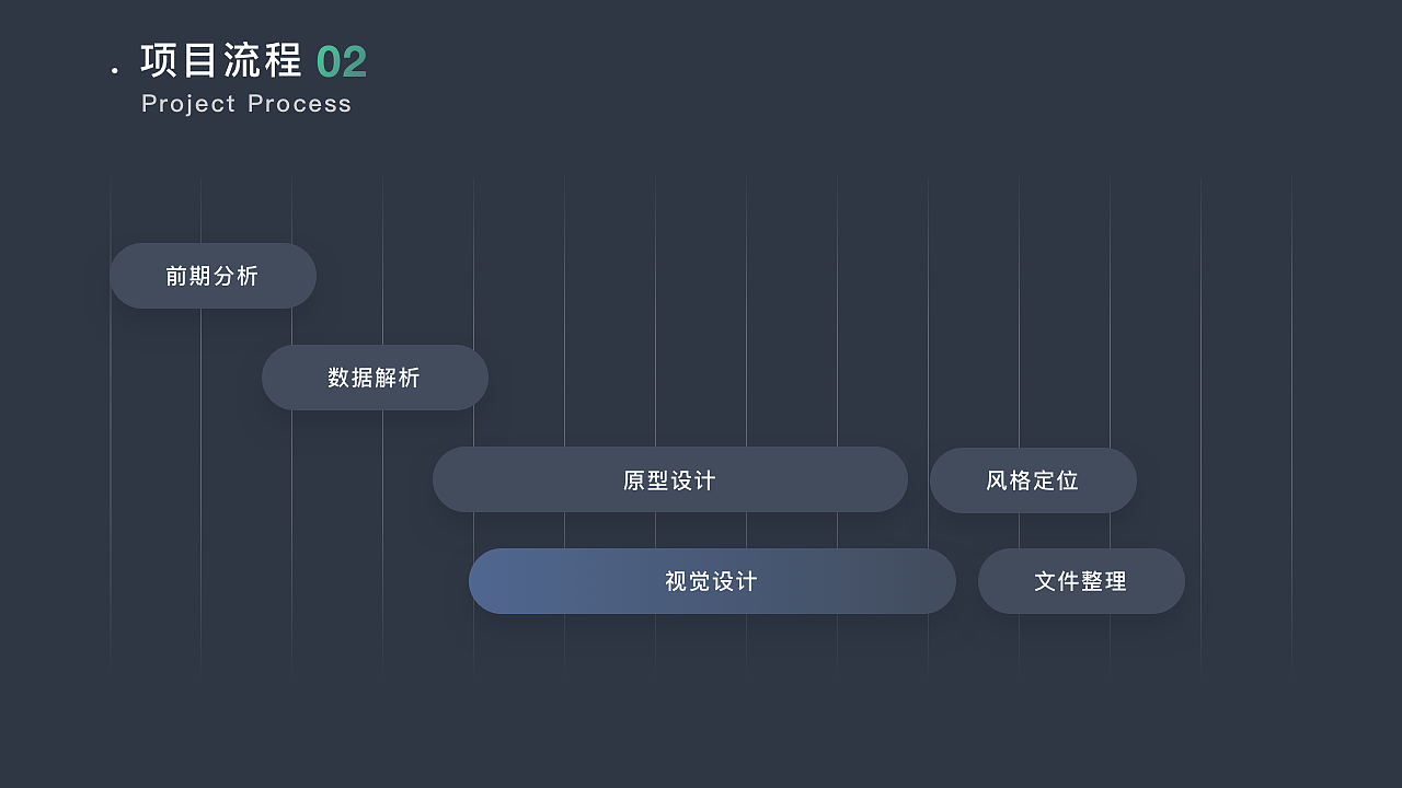 凯奇集团后台管理系统（B端）