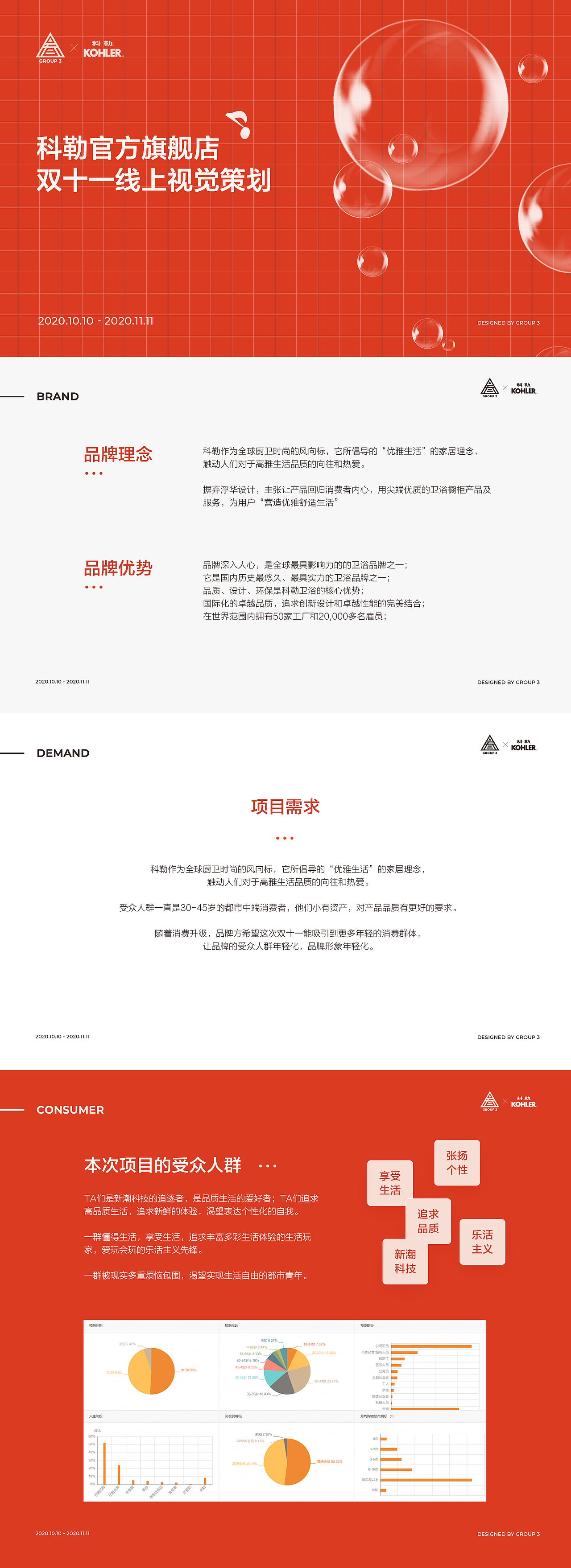 【科勒】天猫双11活动视觉策划分享（图ZMjM0MDUzMjk2） - 电商 - 站酷设计师兴长信达公司原创素材 - 站酷ZCOOL