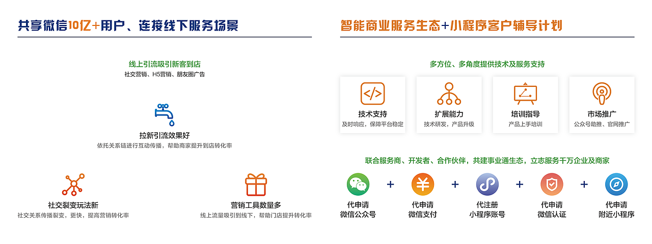 小程序宣传册（图ZMTU3MzE4NDQ4） - 书籍/画册 - 站酷设计师UDMAN原创素材 - 站酷ZCOOL