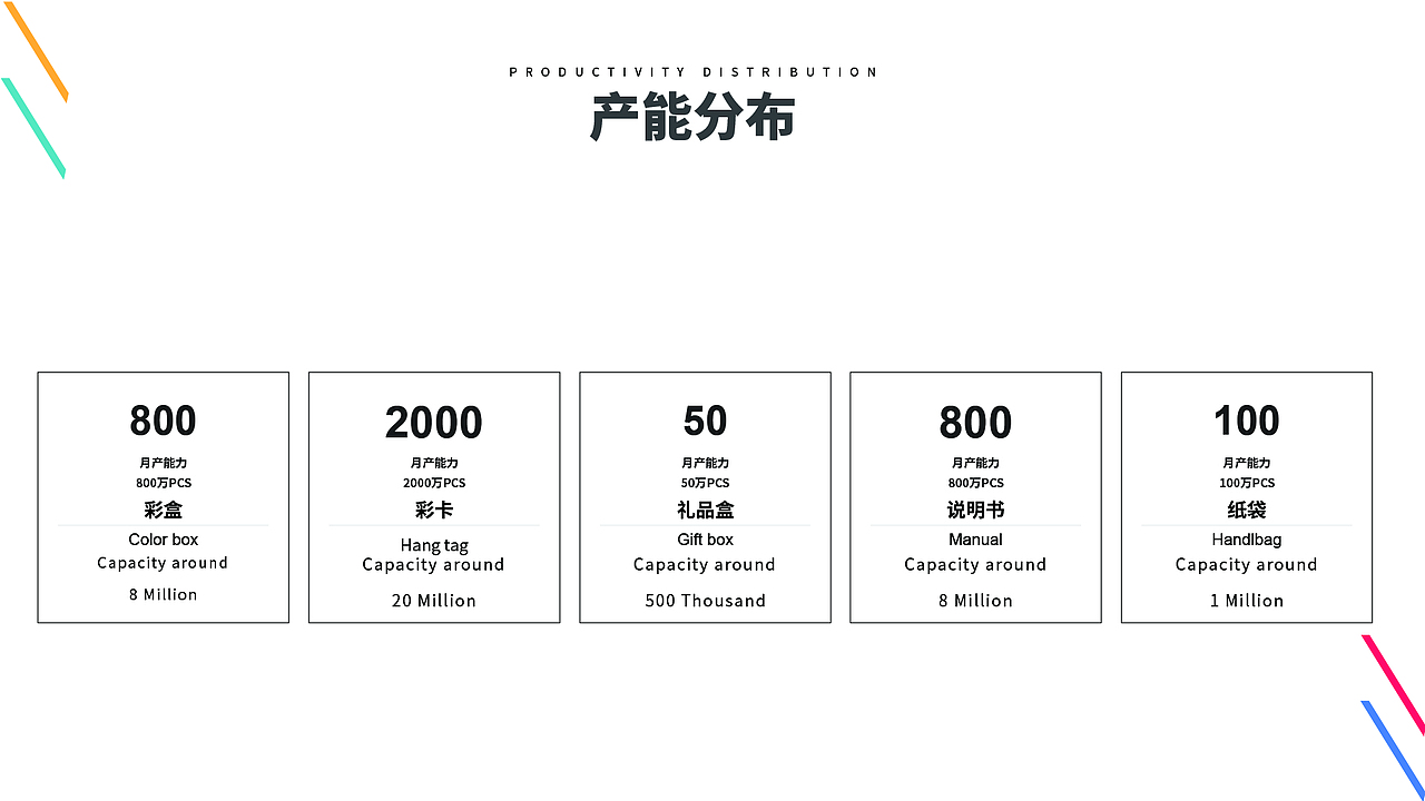 公司介绍PPT