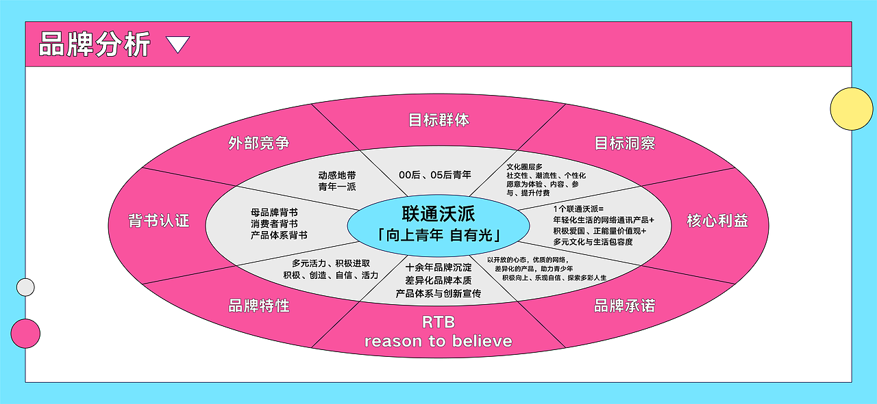联通沃派:向上,自成一派!