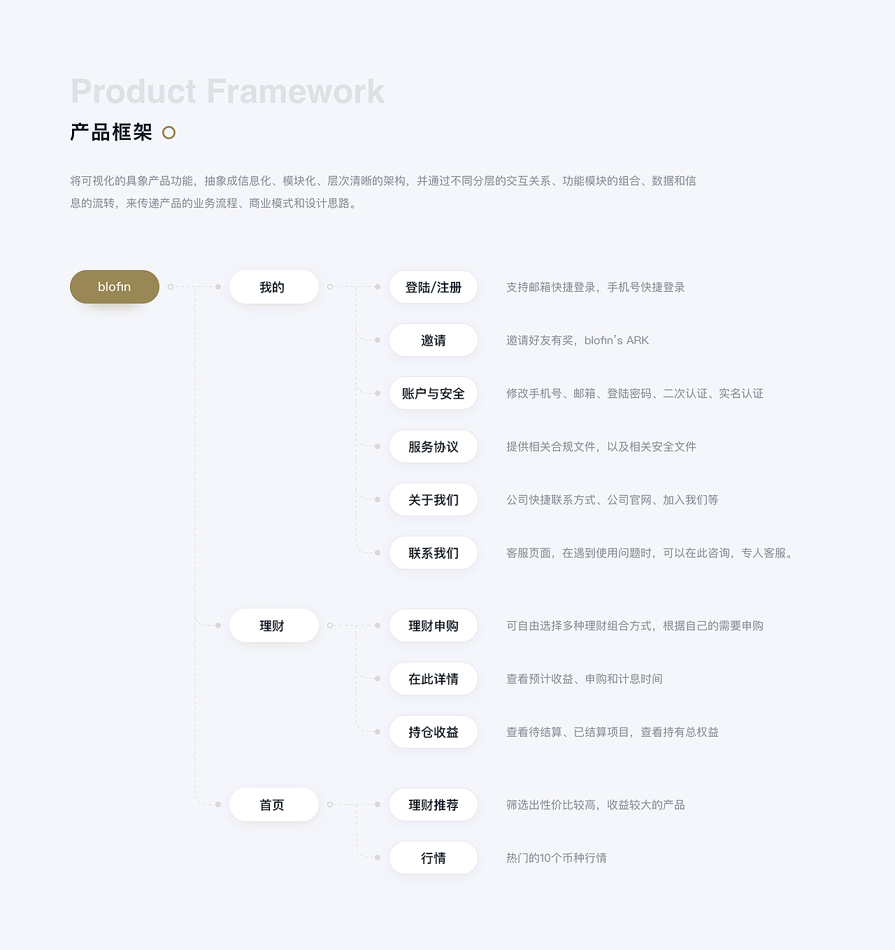 【UI设计】blofin × 阿呆 - 下载赚取未来（图ZMzM2MDcxOTQ4） - APP界面 - 站酷设计师Design_YiQiu原创素材 - 站酷ZCOOL
